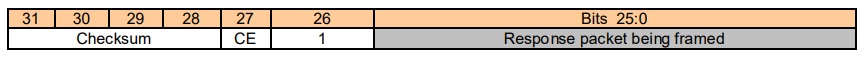 Module to host packet configuration