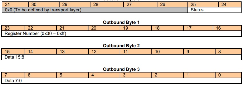 Module to host packet configuration